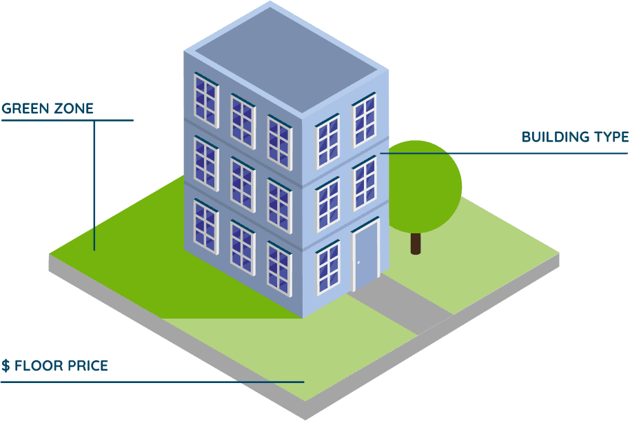 Find Your Property